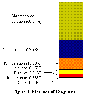 as_fig1.gif (3842 bytes)